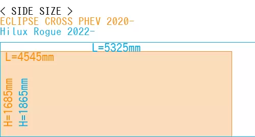#ECLIPSE CROSS PHEV 2020- + Hilux Rogue 2022-